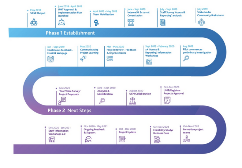 Operations Group Roadmap